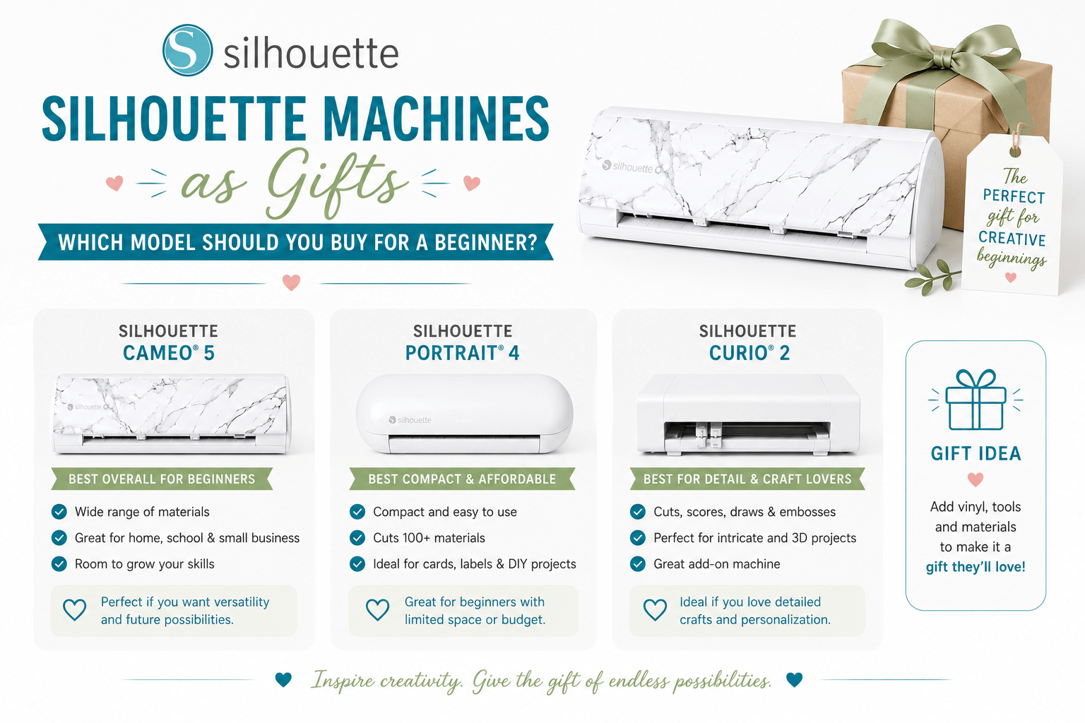 Silhouette Machines