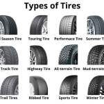 There is shown different types of tyre images with their name and the text "types of tires" middle above