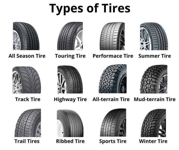 There is shown different types of tyre images with their name and the text "types of tires" middle above