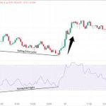how to use RSI indicator